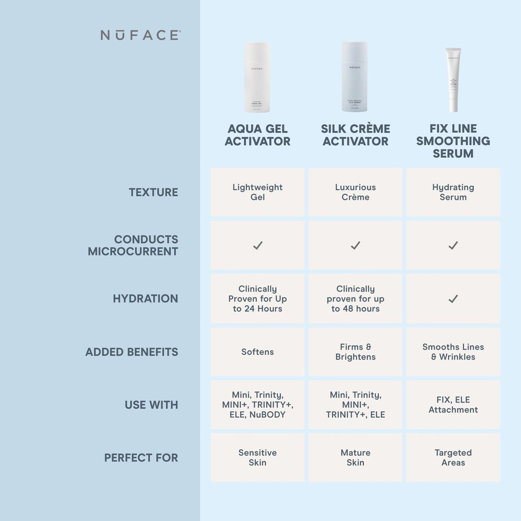 NuFACE Hydrating Aqua Gel Activator 10.0 fl oz image 4